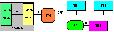 ISDN Tutorial
